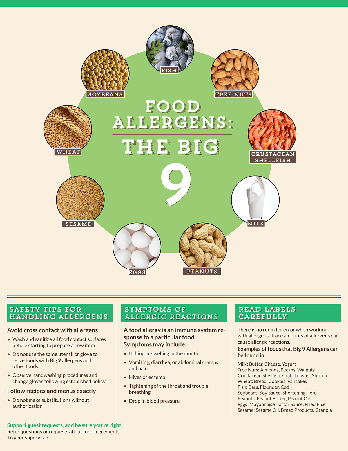 Food Allergens